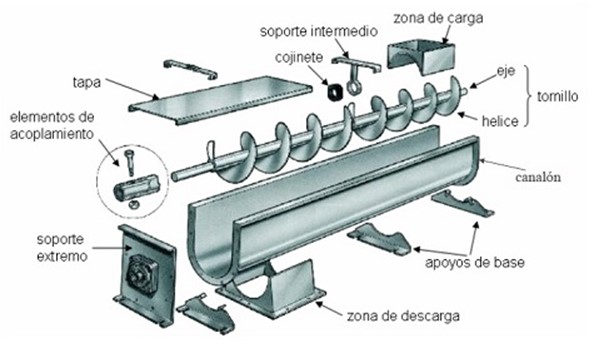 Imagen Descriptiva